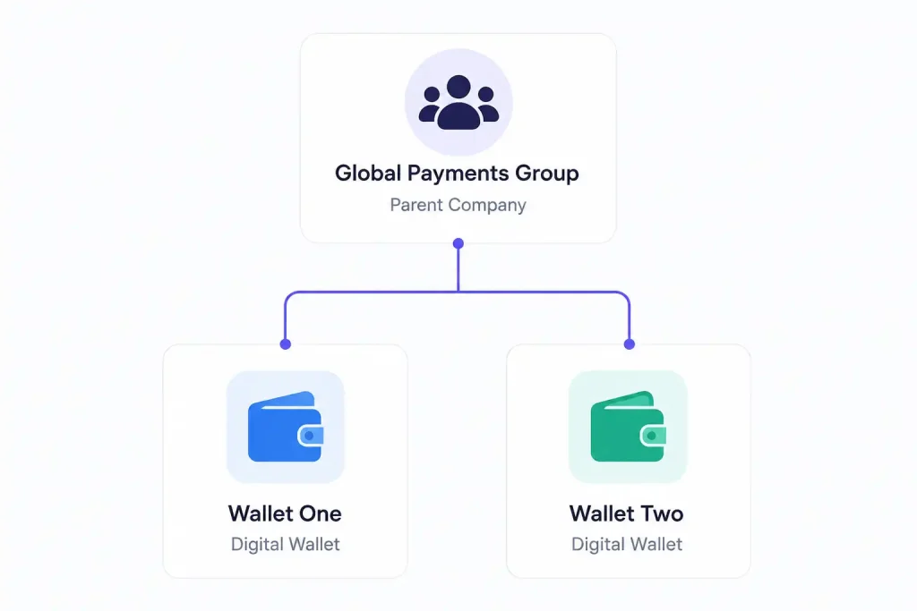 Two sister wallet apps sitting under a single payments parent group